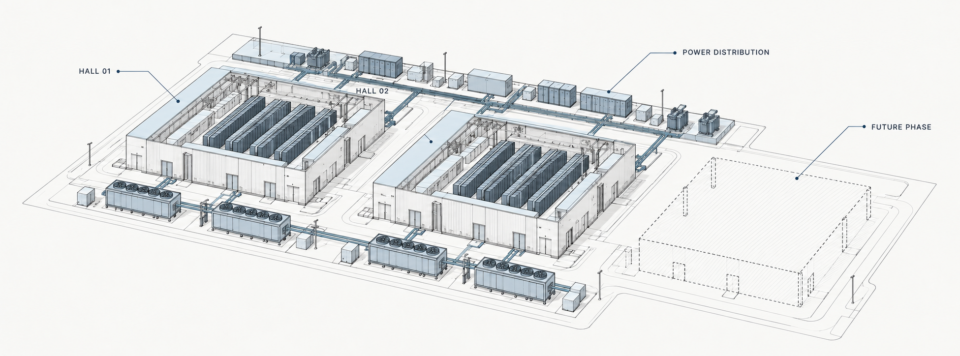 Conceptual data center campus with two cutaway data halls, blue-gray racks, cooling and power equipment, and a dashed future expansion area.
